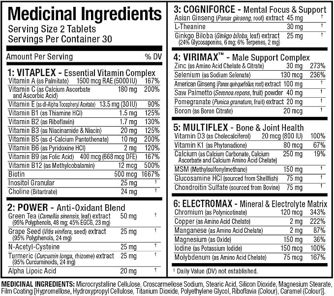 Foto de la etiqueta del envase de AllMax Nutrition Premium Vitaform